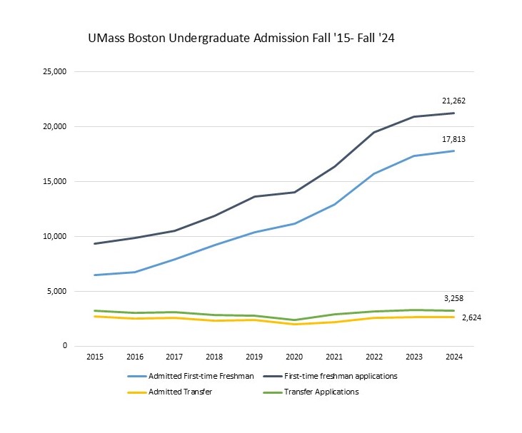 Admissions-2024